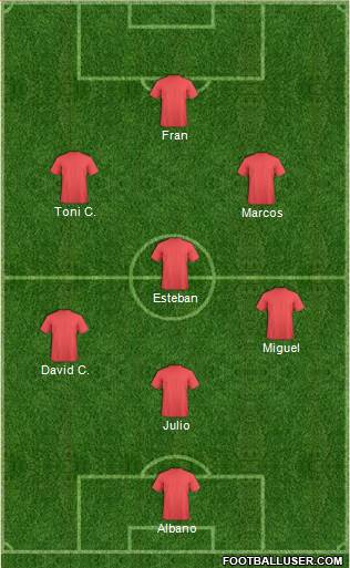 Champions League Team Formation 2019