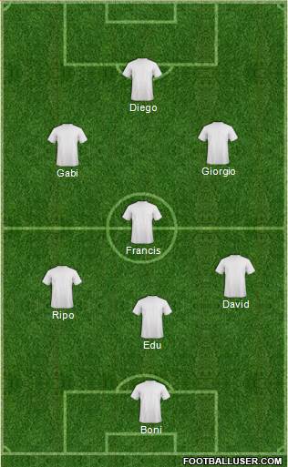 Champions League Team Formation 2019
