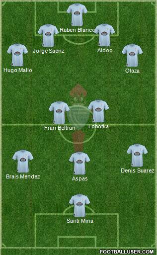 R.C. Celta S.A.D. Formation 2019