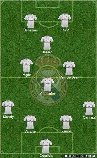 Real Madrid C.F. Formation 2019
