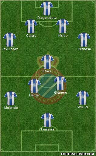 R.C.D. Espanyol de Barcelona S.A.D. Formation 2019