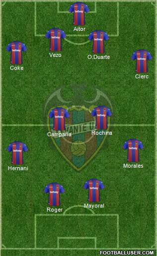 Levante U.D., S.A.D. Formation 2019