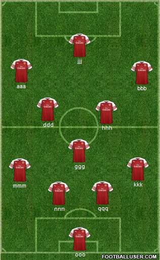 Arsenal Formation 2019