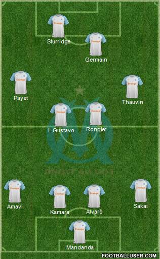 Olympique de Marseille Formation 2019