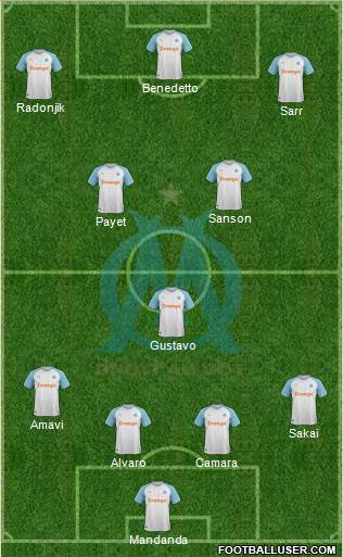 Olympique de Marseille Formation 2019