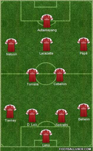 Arsenal Formation 2019