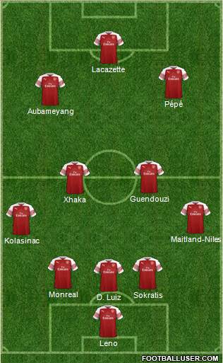 Arsenal Formation 2019