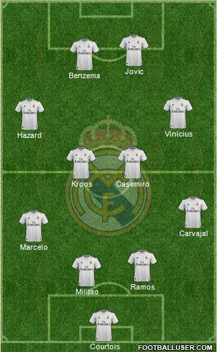 Real Madrid C.F. Formation 2019