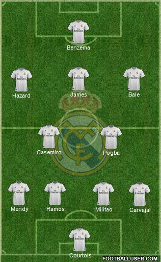 Real Madrid C.F. Formation 2019
