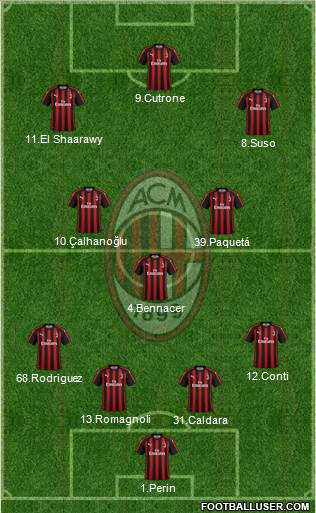 A.C. Milan Formation 2019