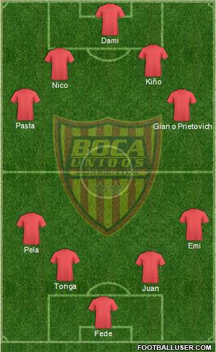 Boca Unidos Formation 2019