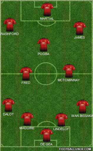 Manchester United Formation 2019