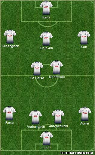 Tottenham Hotspur Formation 2019