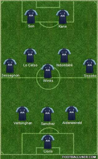 Tottenham Hotspur Formation 2019