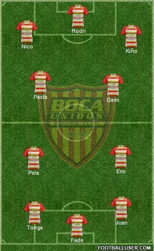 Boca Unidos Formation 2019