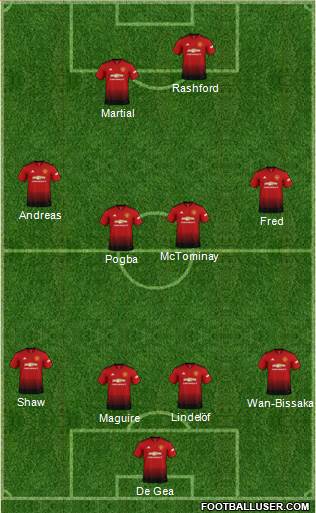 Manchester United Formation 2019