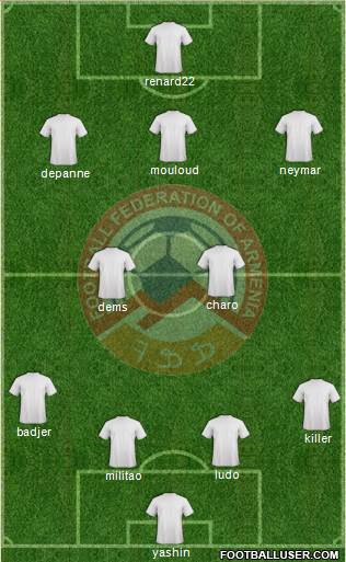 Armenia Formation 2019