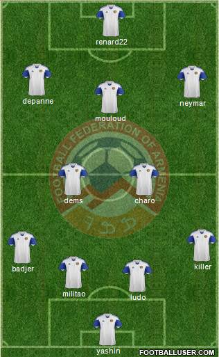 Armenia Formation 2019