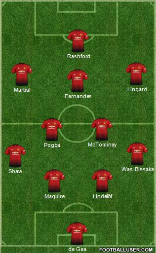 Manchester United Formation 2019