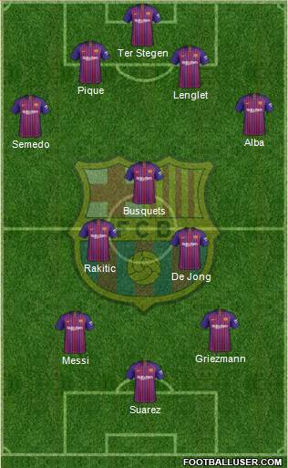 F.C. Barcelona Formation 2019
