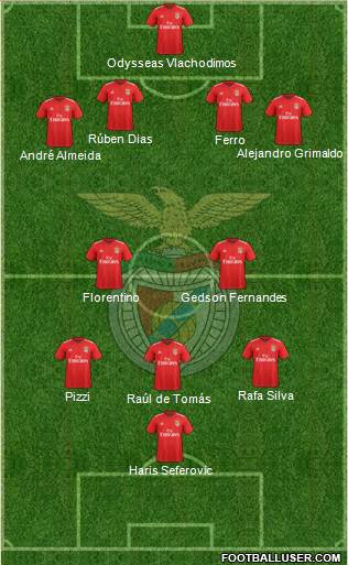 Sport Lisboa e Benfica - SAD Formation 2019