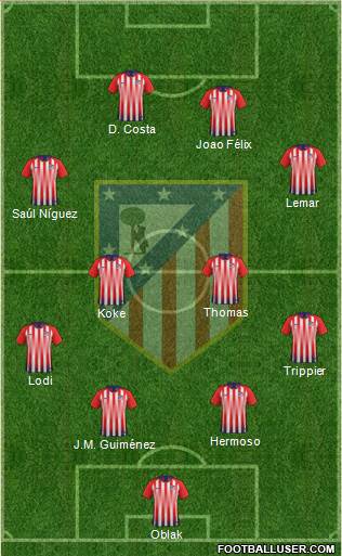 Atlético Madrid B Formation 2019