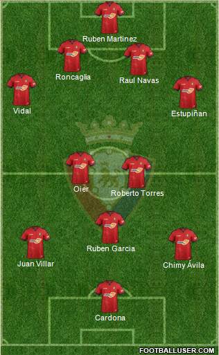 C. At. Osasuna Formation 2019