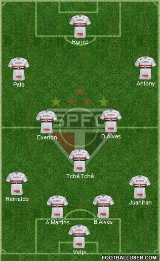 São Paulo FC Formation 2019
