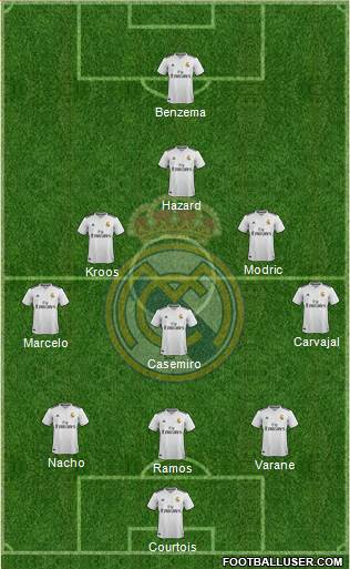 Real Madrid C.F. Formation 2019