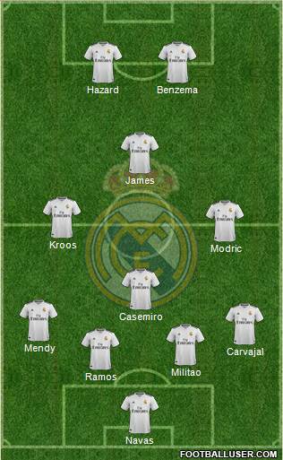 Real Madrid C.F. Formation 2019
