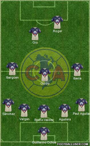 Club de Fútbol América Formation 2019