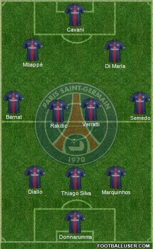 Paris Saint-Germain Formation 2019