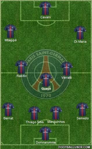 Paris Saint-Germain Formation 2019
