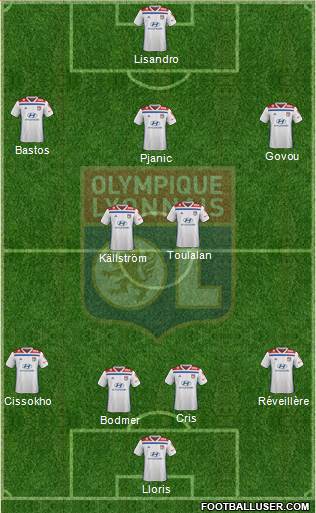 Olympique Lyonnais Formation 2019