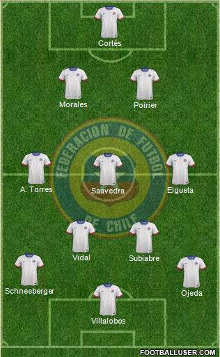 Chile 3-5-2 football formation