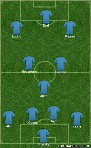 Manchester City Formation 2019