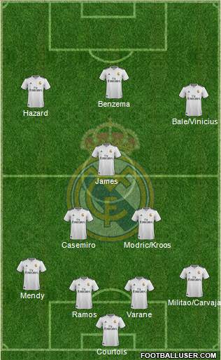 Real Madrid C.F. Formation 2019