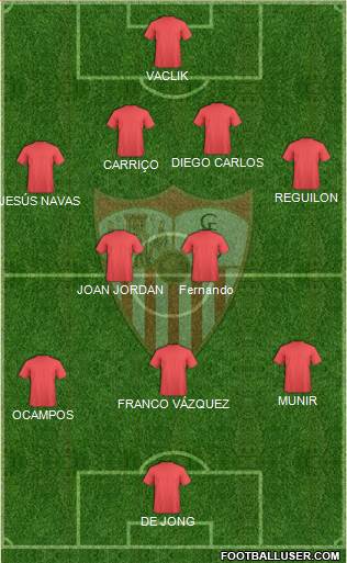 Sevilla F.C., S.A.D. Formation 2019