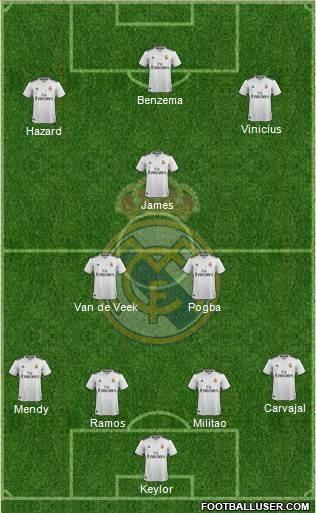 Real Madrid C.F. Formation 2019