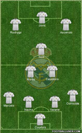 Real Madrid C.F. Formation 2019