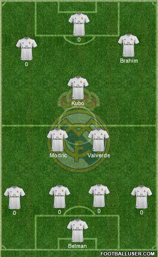 Real Madrid C.F. Formation 2019