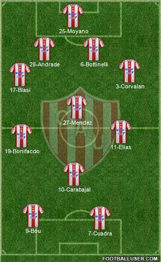 Unión de Santa Fe Formation 2019