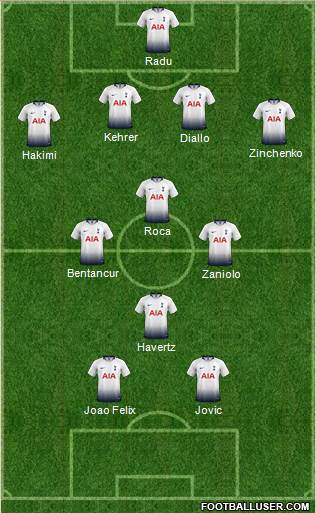 Tottenham Hotspur Formation 2019