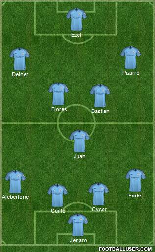 Manchester City Formation 2019
