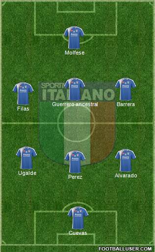 Sportivo Italiano Formation 2019