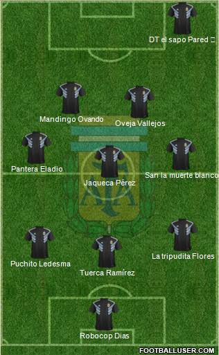 Argentina Formation 2019
