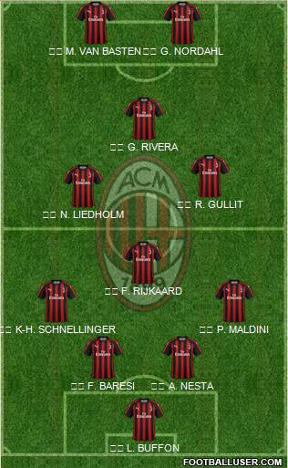 A.C. Milan Formation 2019