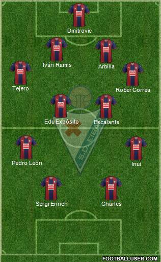 S.D. Eibar S.A.D. Formation 2019