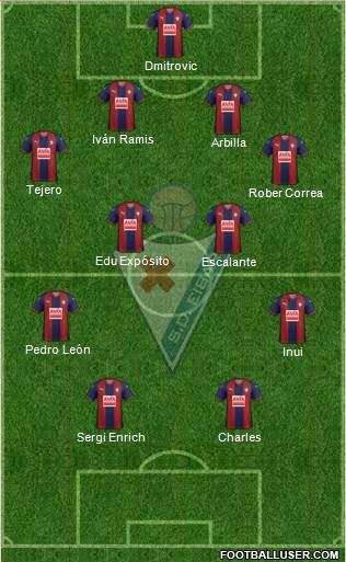 S.D. Eibar S.A.D. 3-5-2 football formation