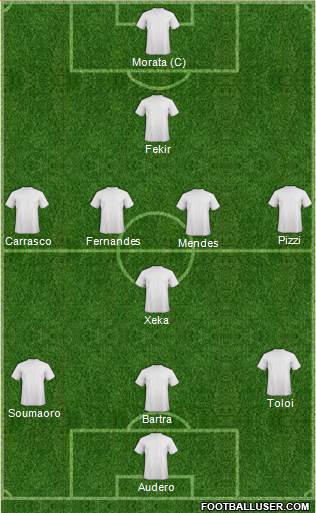 Dream Team Formation 2019